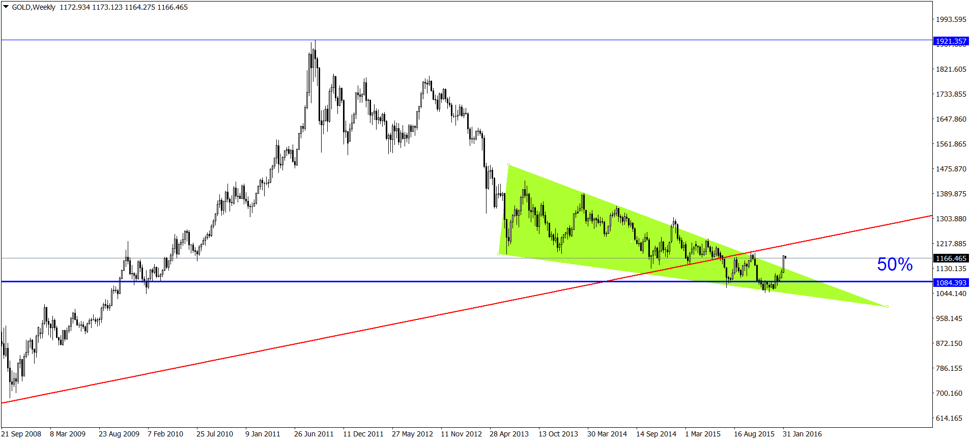 Ce este bursa forex