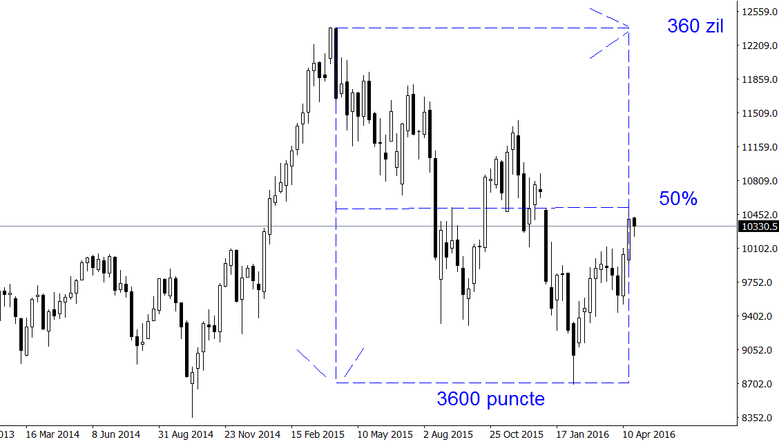 Realtime dax 30 forex