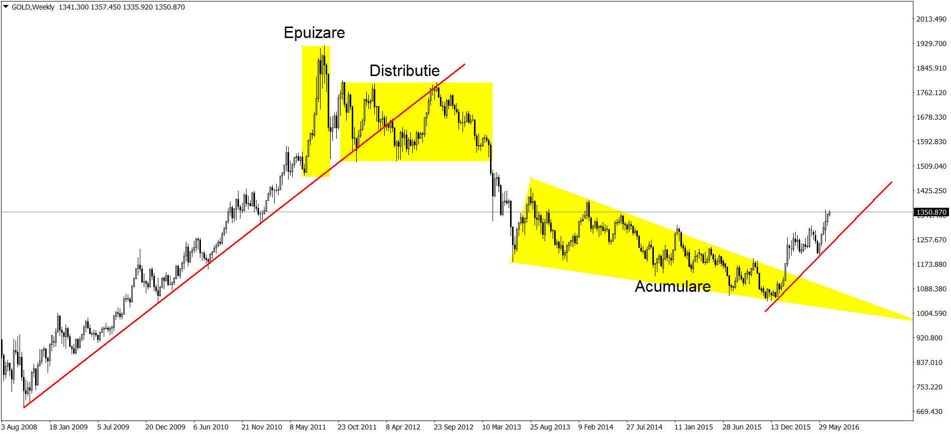 GOLDWeekly-7 GOLDWeekly-7