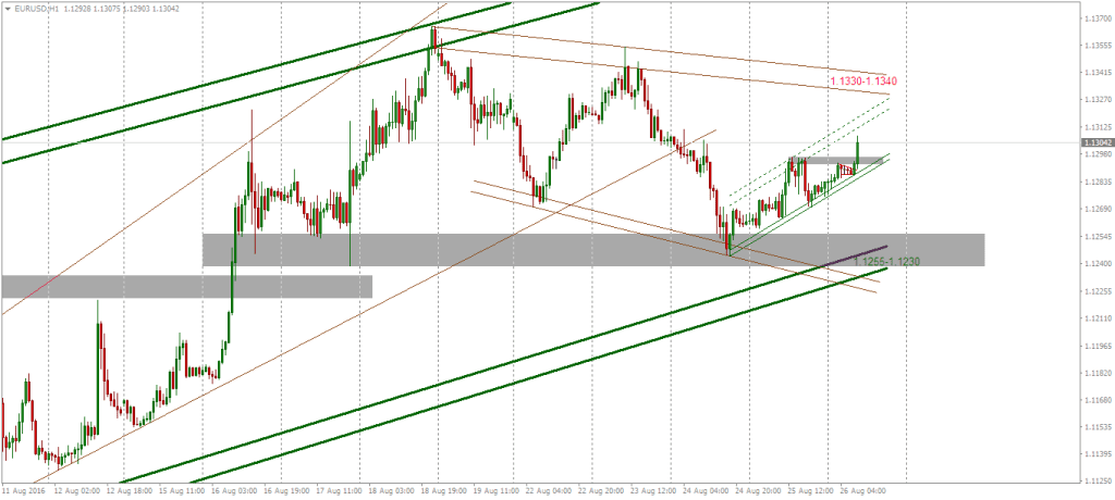 Analiza forex.ro