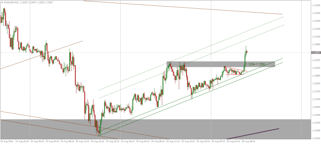 Analiza forex.ro