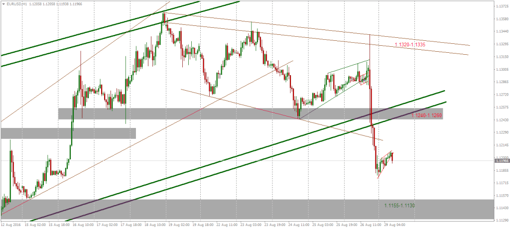 Cotatii forex