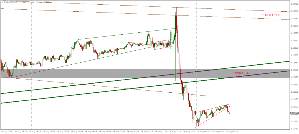 Forex analiza eur/usd