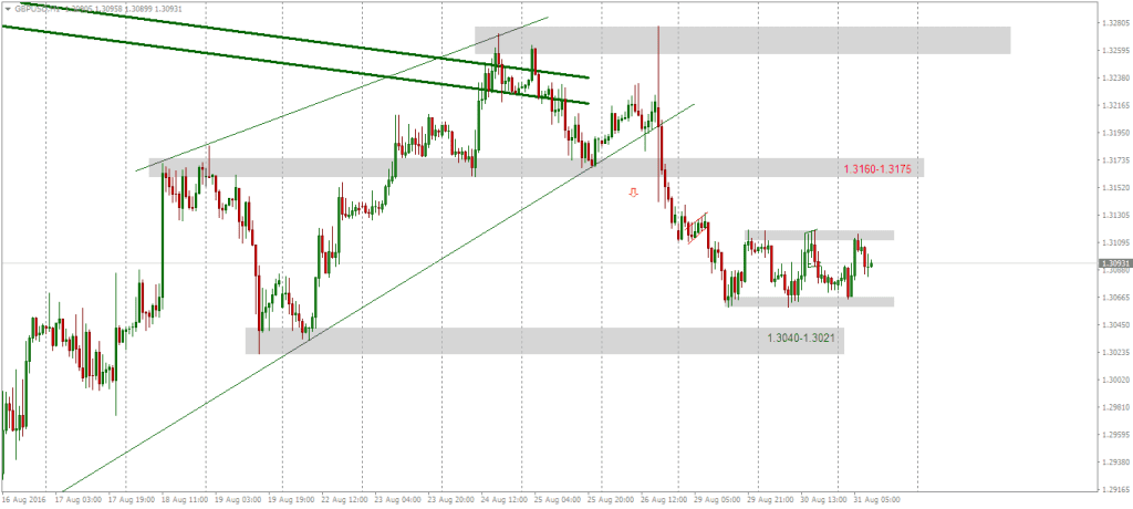 Tranzactii forex piata valutara