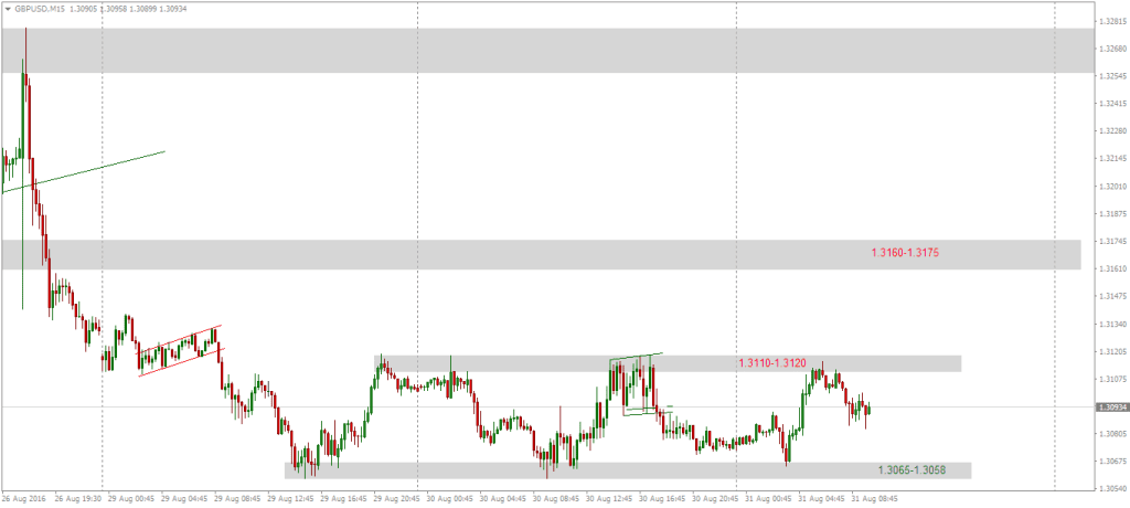 Tranzactii forex piata valutara