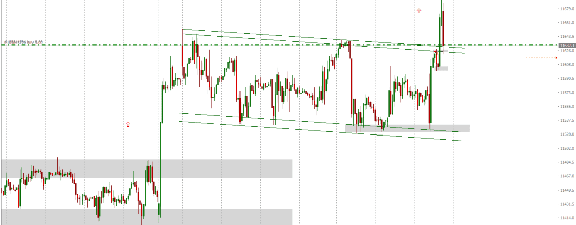 Ce inseamna piata forex