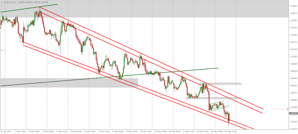 Ce inseamna piata forex