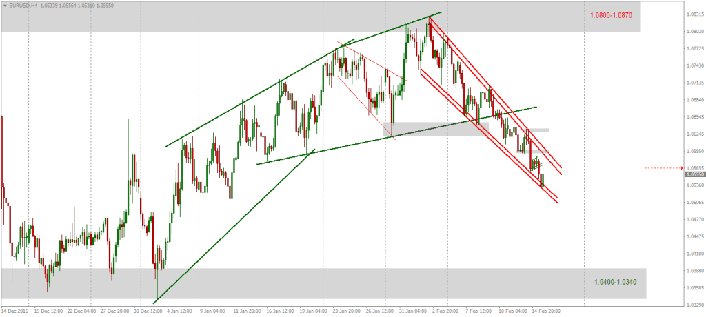 Ce inseamna piata forex