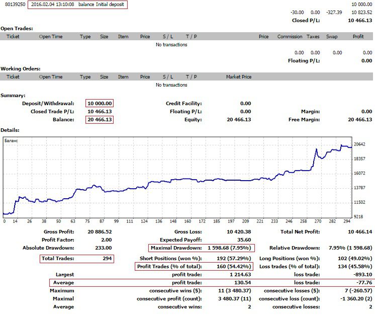 Cont pe forex