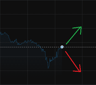 Opțiunea binară - Forex - Analize, Educație, Strategii, Grafice - flowerdecor.ro